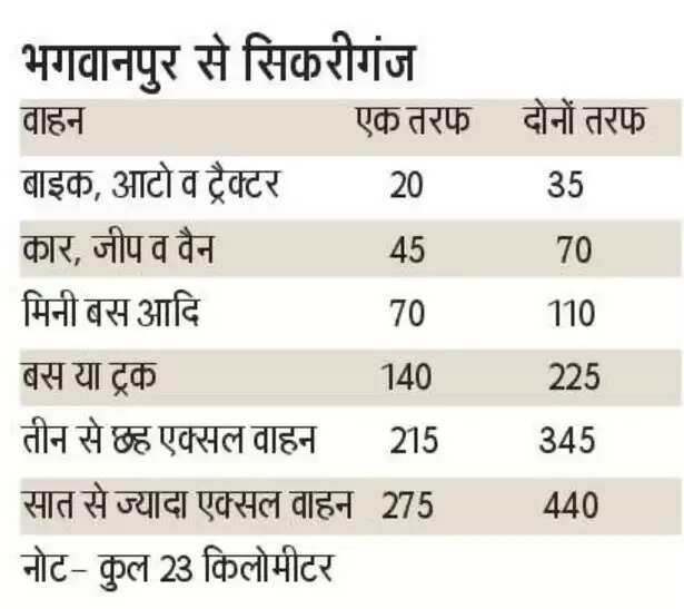 Toll Tax