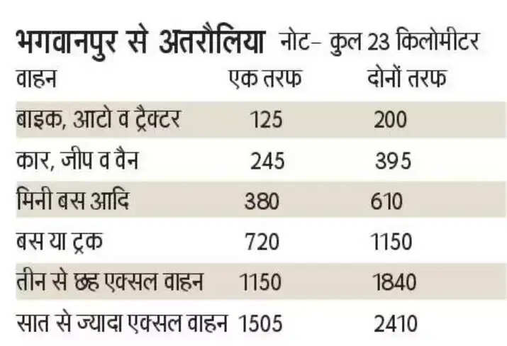 Toll Tax