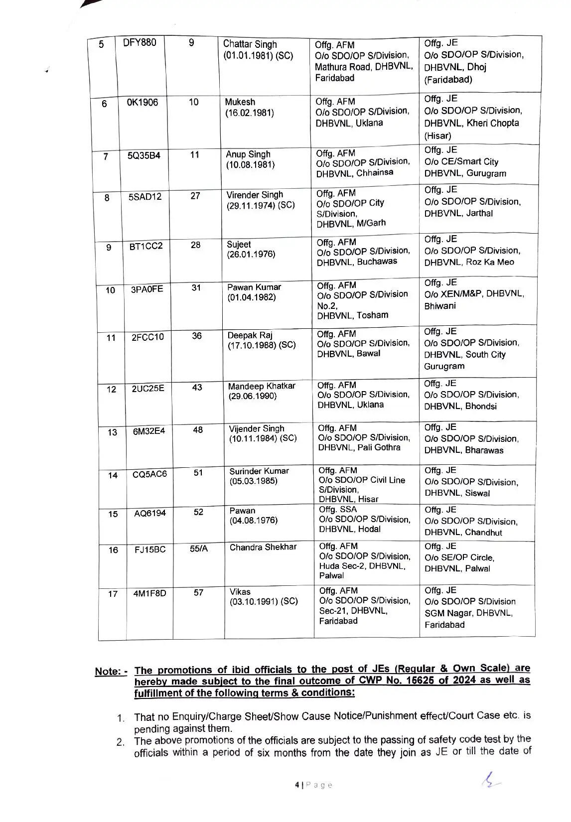 हरियाणा स्टेट इलेक्ट्रिसिटी बोर्ड वर्कर्स यूनियन, मुख्यालय भिवानी (रजि. नं. 292) के लंबे समय से किए जा रहे निरंतर प्रयासों एवं संघर्ष के परिणामस्वरूप बिजली निगमों में वर्षों से लंबित 62 कर्मचारियों को जूनियर इंजीनियर (JE) तथा 223 कर्मचारियों को फोरमैन पद पर पदोन्नति प्रदान की गई है।334