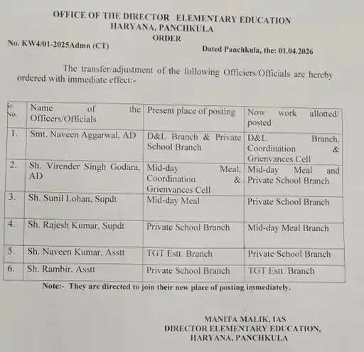 Haryana: हरियाणा में इन अधिकारियों-कर्मचारियों पर गिरेगी गाज, शिक्षा विभाग ने जारी किया आदेश&nbsp;