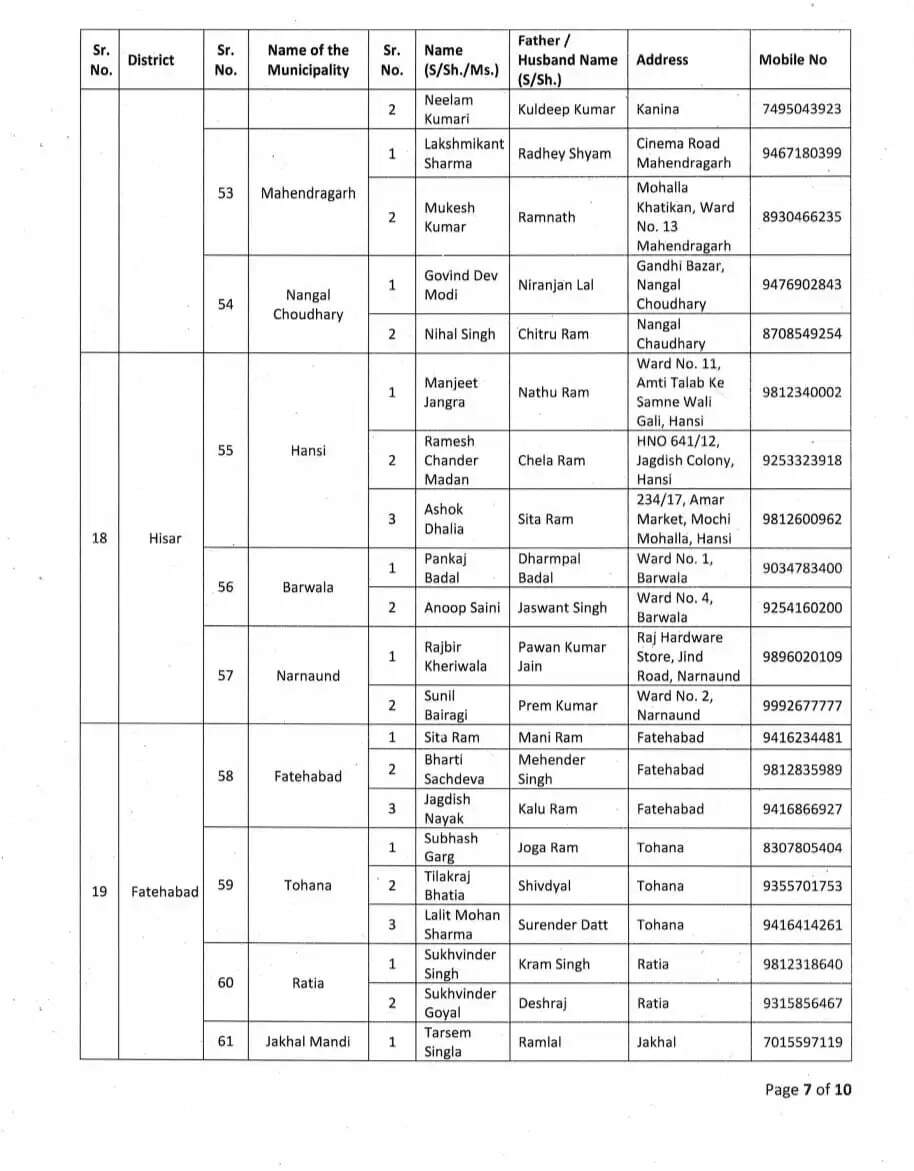 Haryana 
