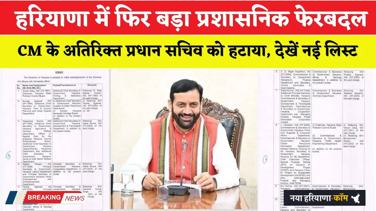 Haryana IAS Transfer: हरियाणा में फिर बड़ा प्रशासनिक फेरबदल, CM के अतिरिक्त प्रधान सचिव को हटाया, देखें लिस्ट