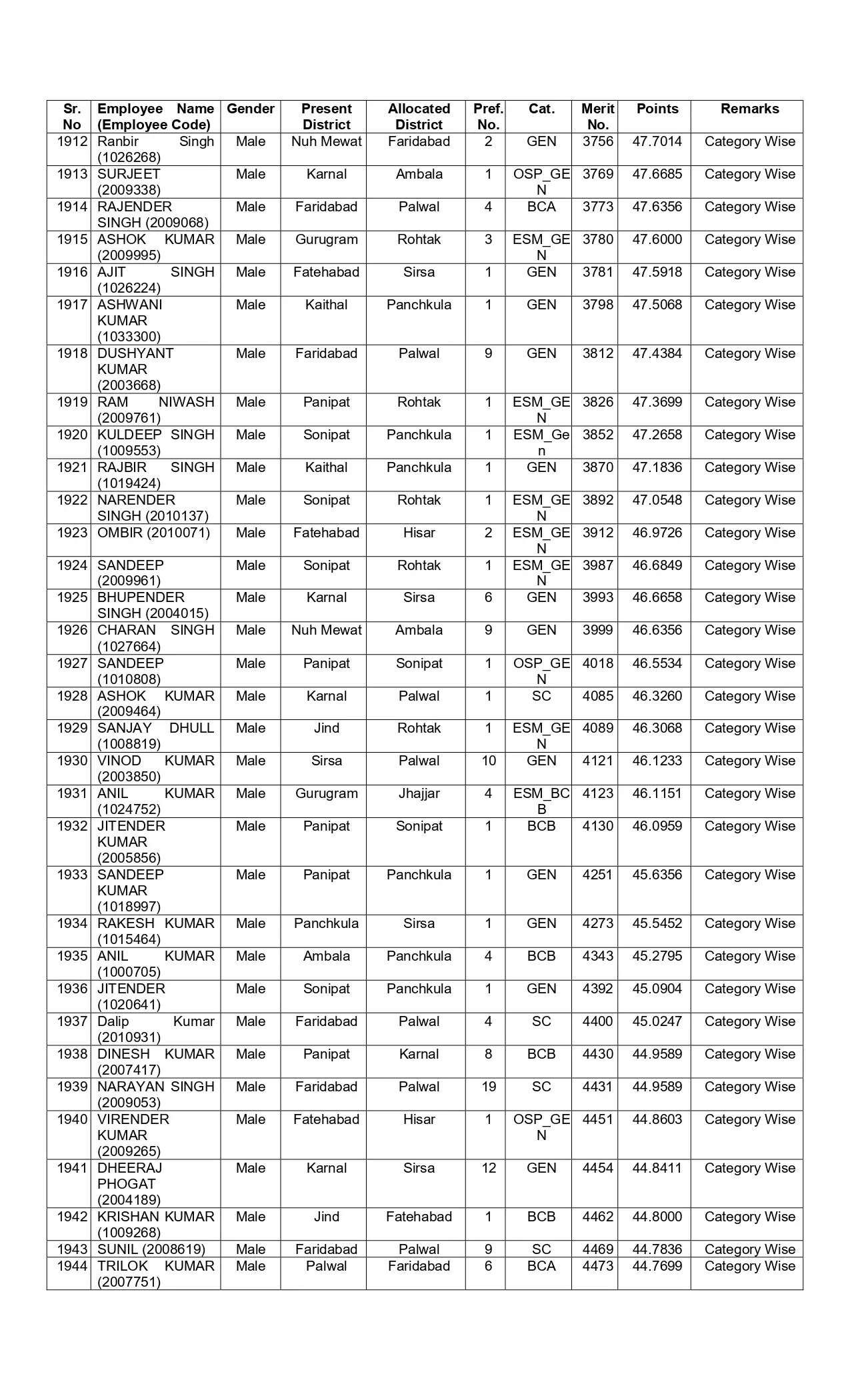 New list of transfer of JBT teachers released in Haryana