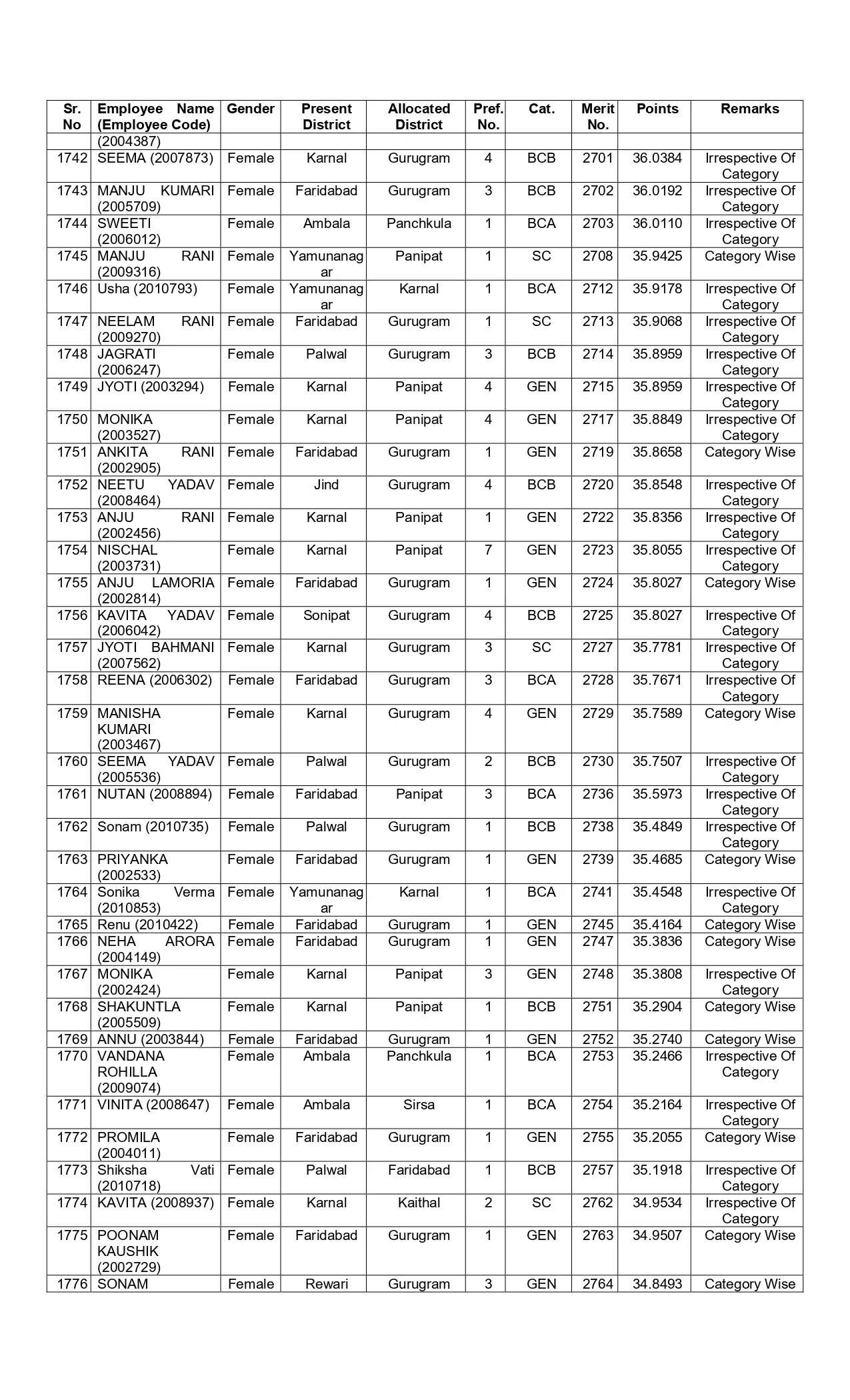 New list of transfer of JBT teachers released in Haryana