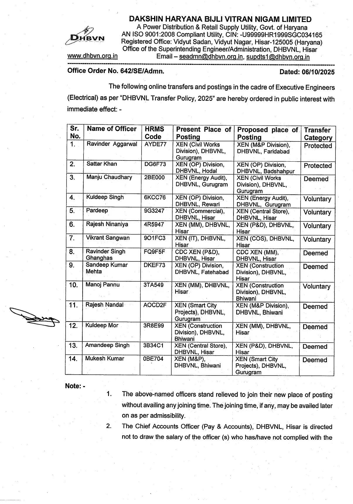  Haryana Transfer: हरियाणा के बिजली विभाग में बड़े स्तर पर तबादले, देखें पूरी लिस्ट