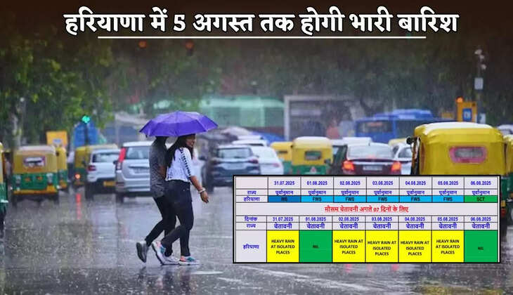 Haryana Weather Update