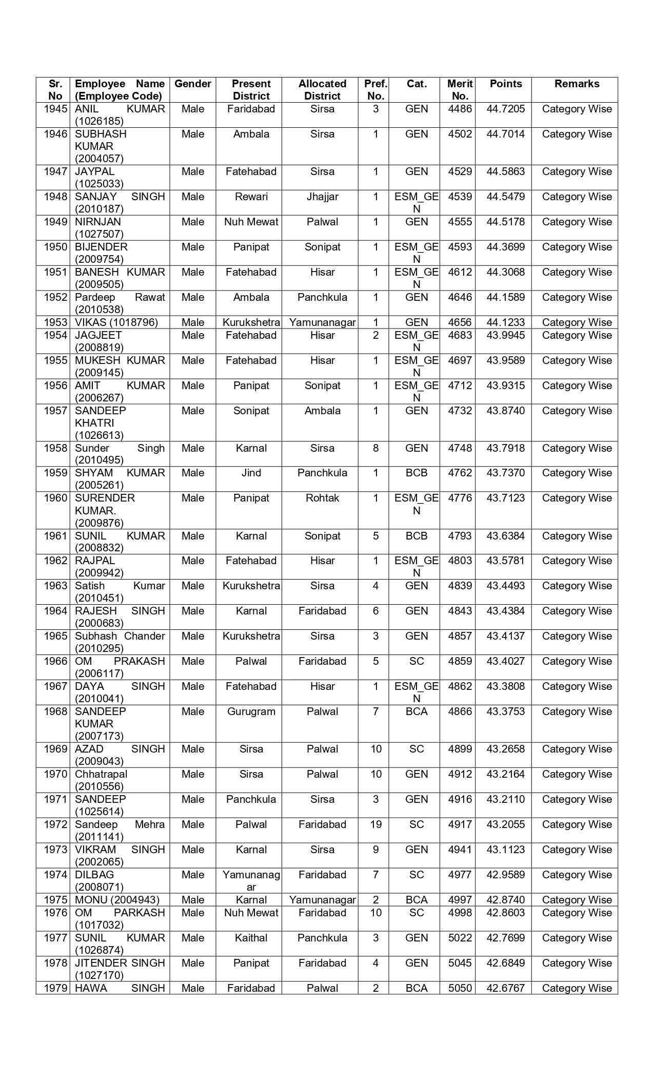 New list of transfer of JBT teachers released in Haryana