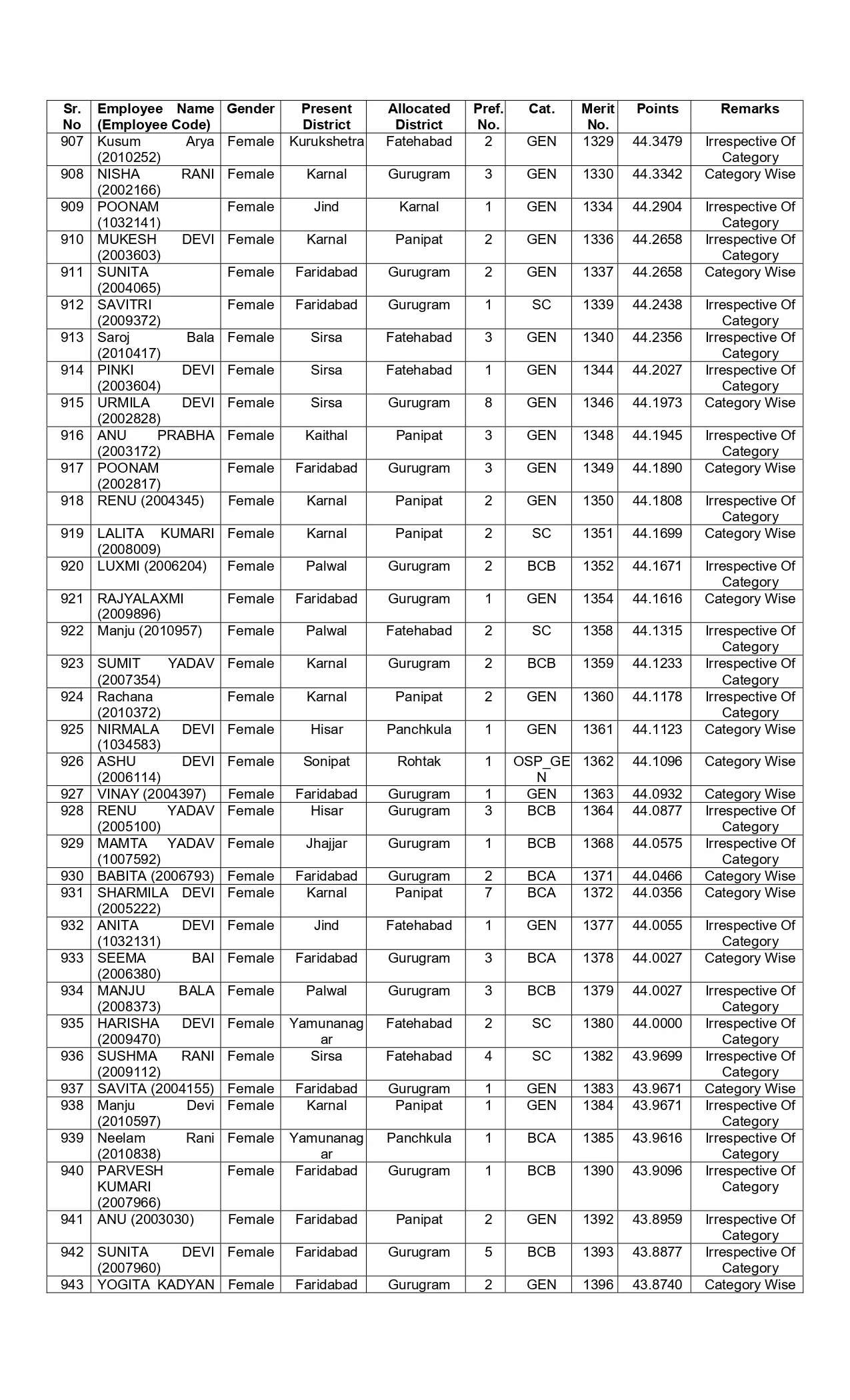 New list of transfer of JBT teachers released in Haryana