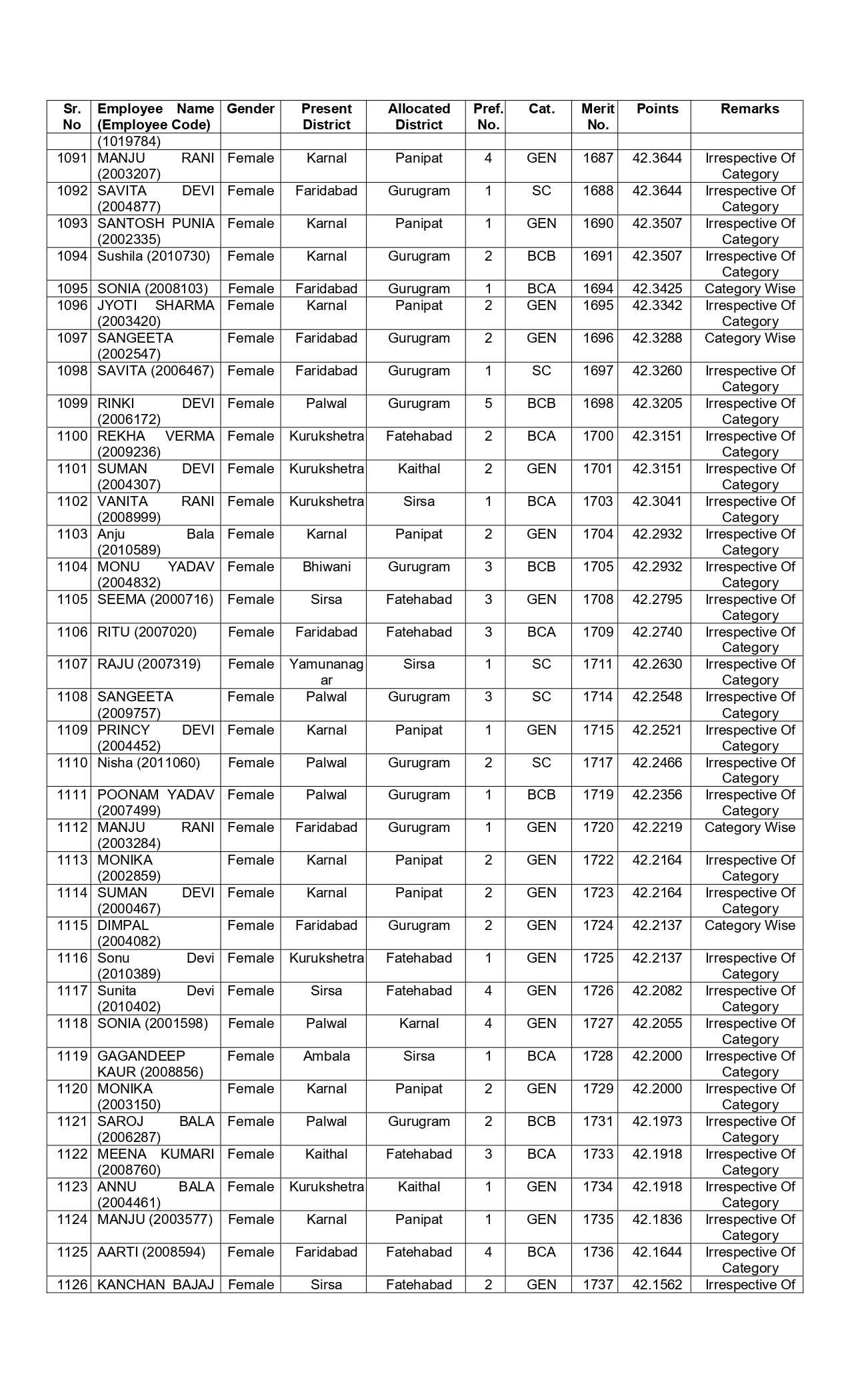 New list of transfer of JBT teachers released in Haryana