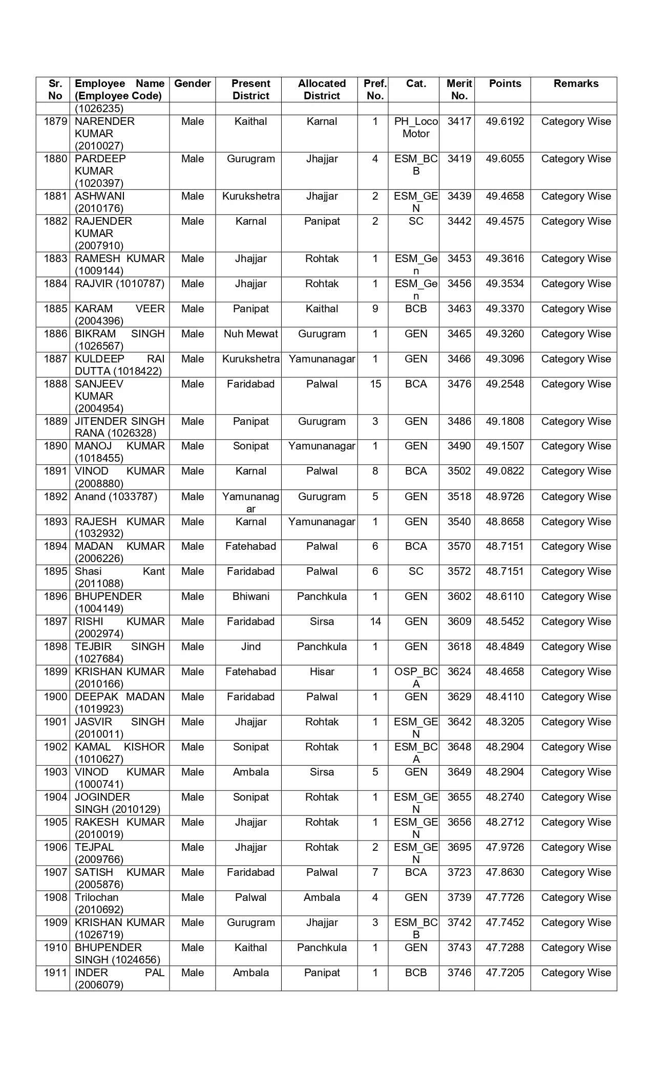 New list of transfer of JBT teachers released in Haryana