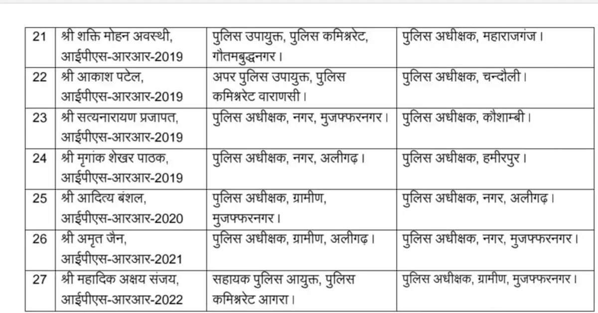 27 IPS Officers Transferred