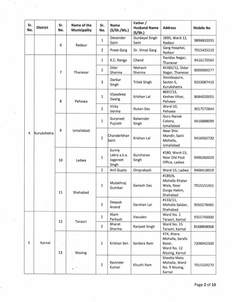 Haryana 
