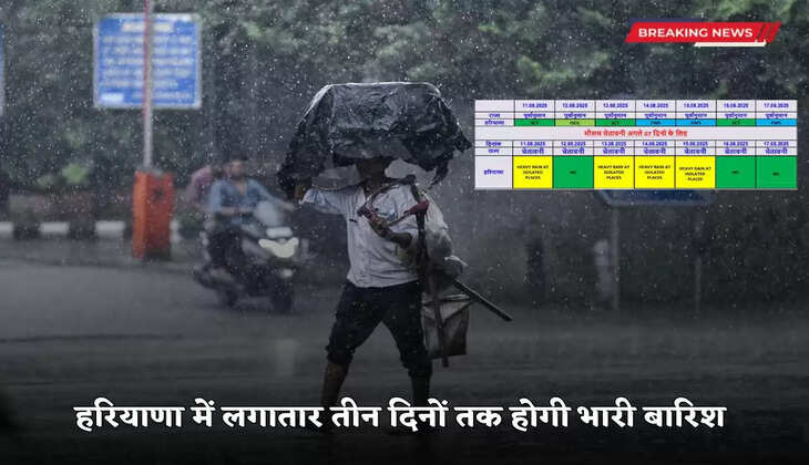 There will be continuous heavy rain in Haryana on 13, 14 and 15 August