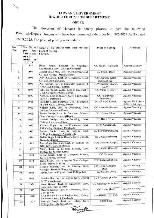 Haryana: हरियाणा के इन 28 कॉलेजों को मिले प्रिंसिपल, देखें पूरी लिस्ट 