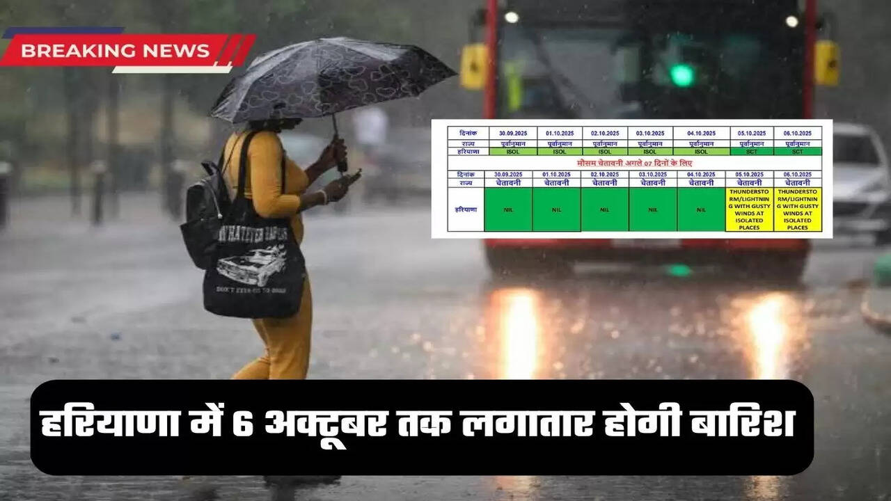 Haryana Weather update 