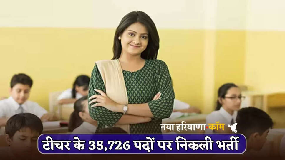 Recruitment for 35,726 teacher posts in 2025