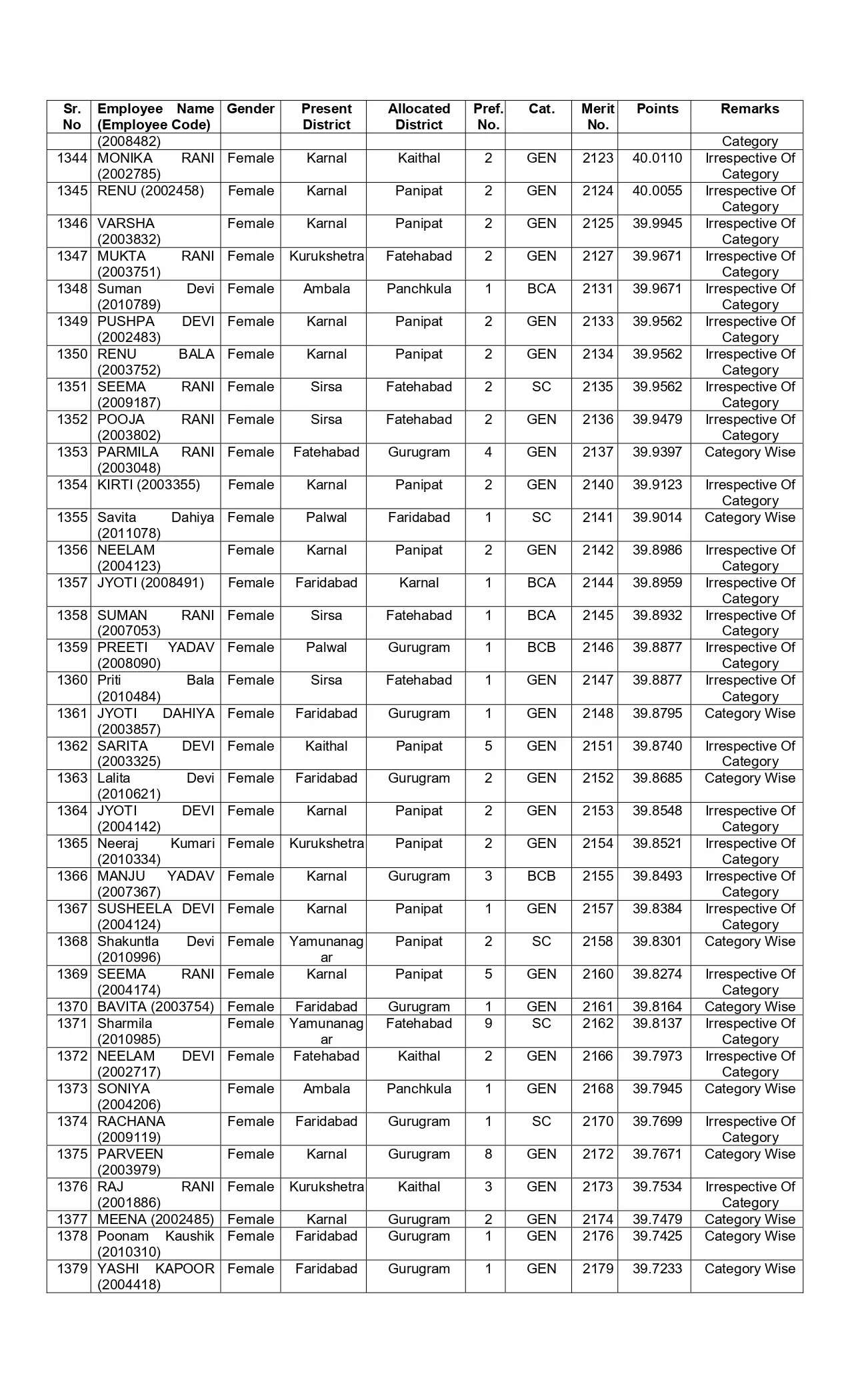 New list of transfer of JBT teachers released in Haryana