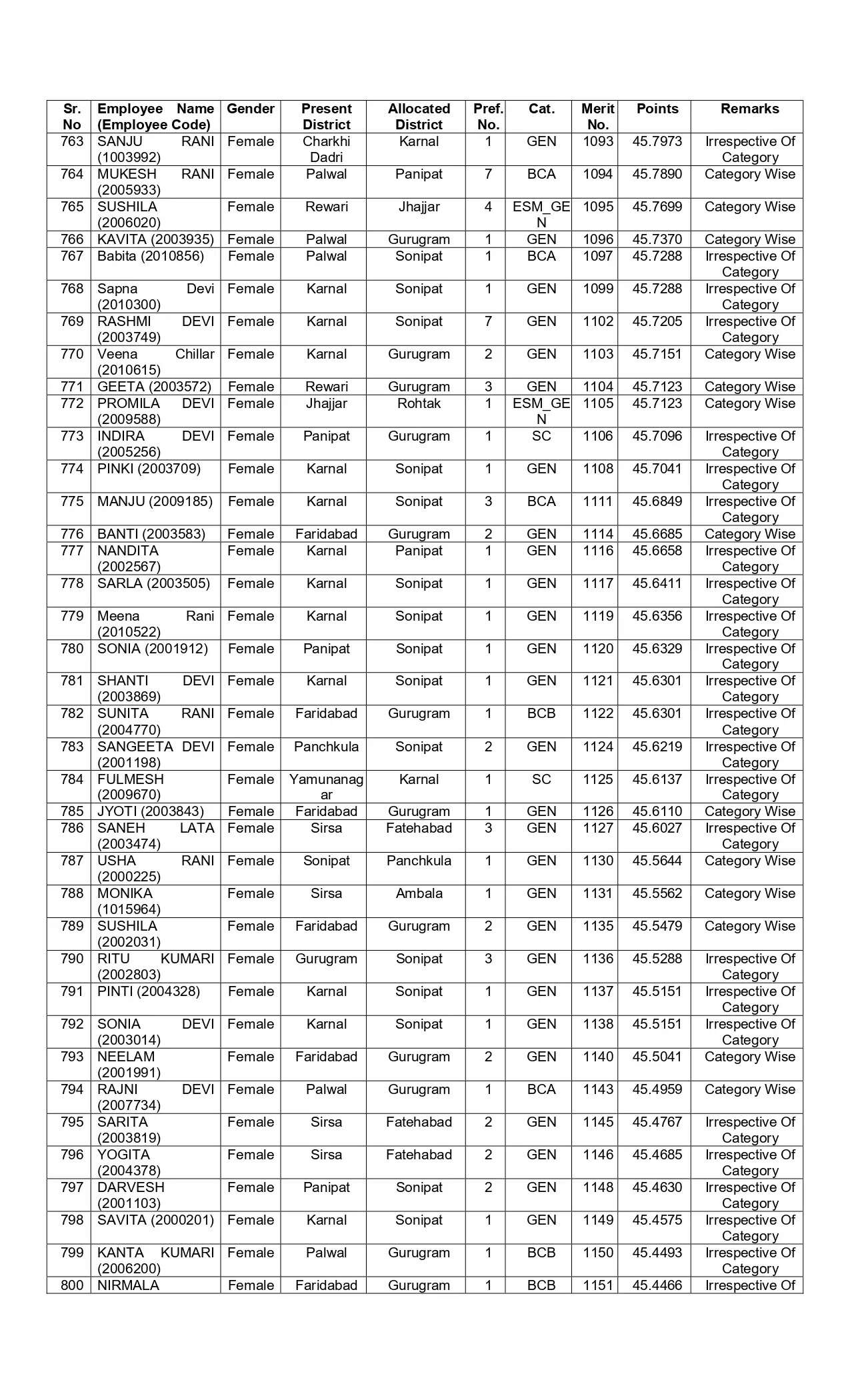 New list of transfer of JBT teachers released in Haryana