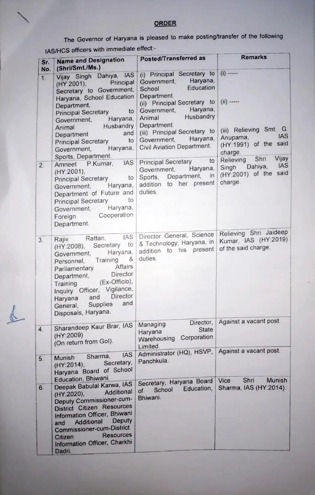 Haryana IAS HCS Transfers: हरियाणा में बड़ा प्रशासनिक फेरबदल, 19 IAS और HCS के हुए तबादले, देखें पूरी लिस्ट1