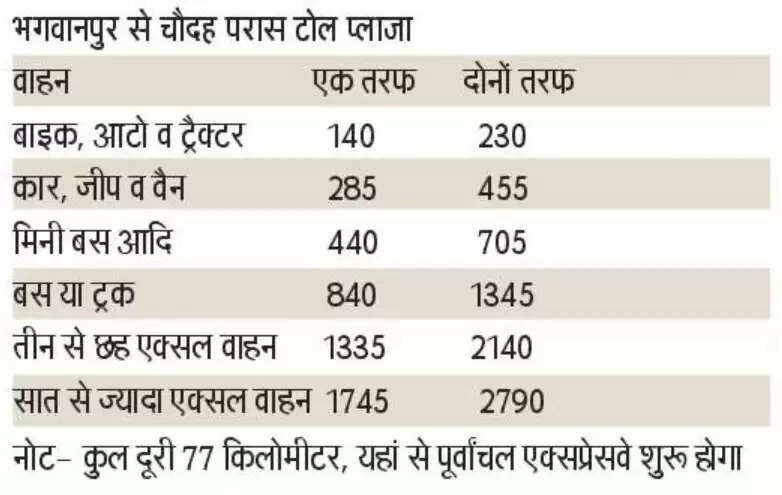 Toll Tax