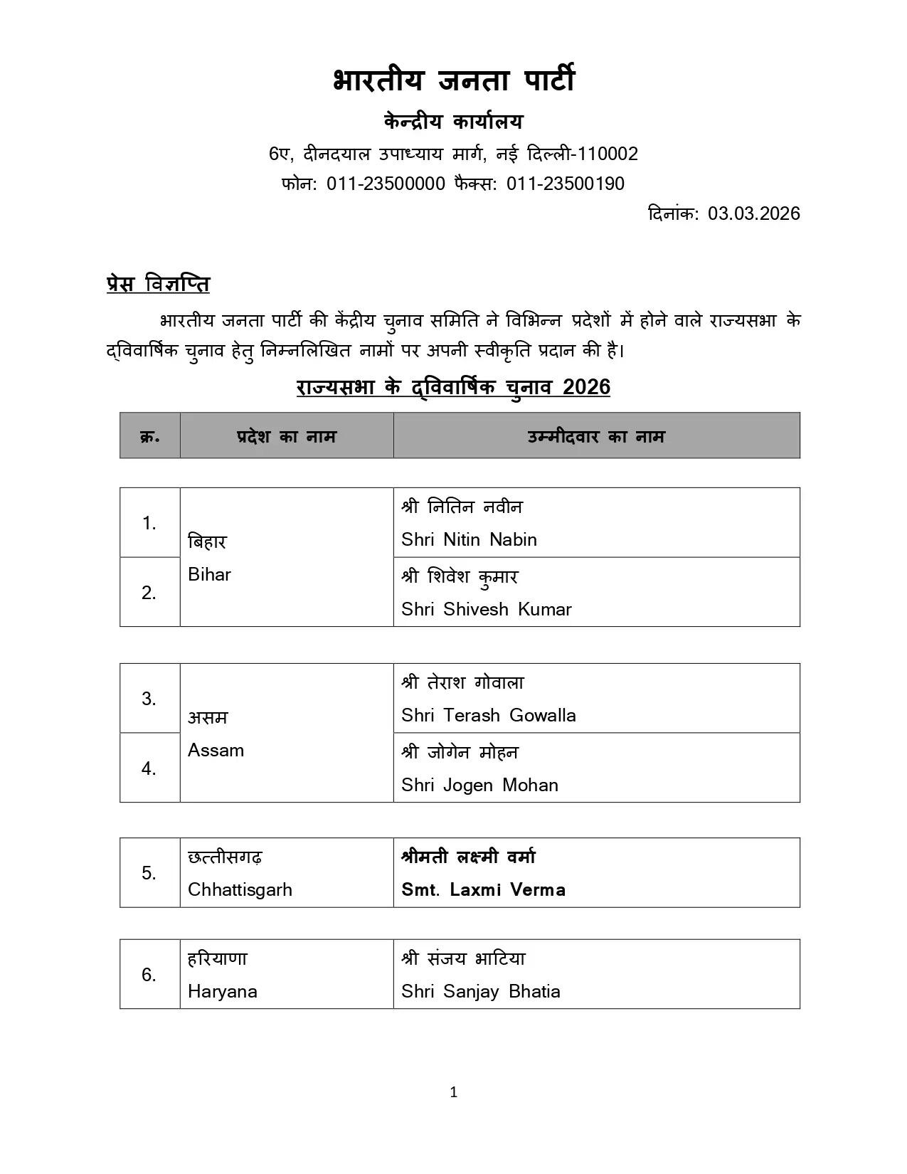 Haryana: हरियाणा से BJP के राज्यसभा उम्मीदवार का नाम घोषित, देखें कौन उतरा चुनावी मैदान में ?