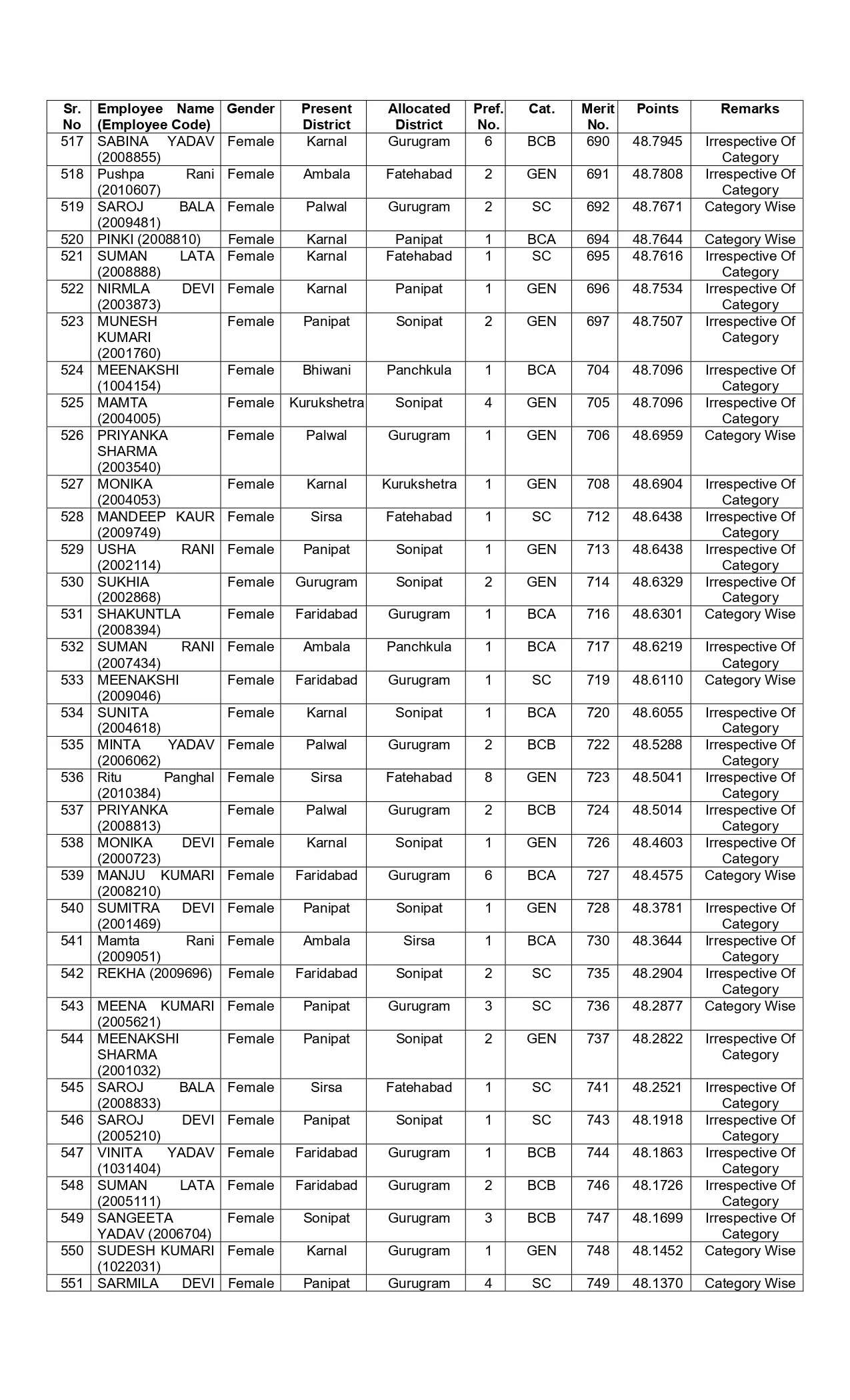 New list of transfer of JBT teachers released in Haryana