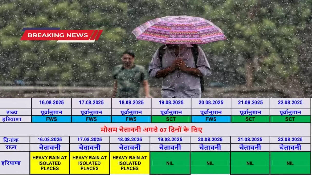 Haryana Weather Update: There will be rain in Haryana on 17,18,19,20,21 and 22 August, see the latest report of the Meteorological Department