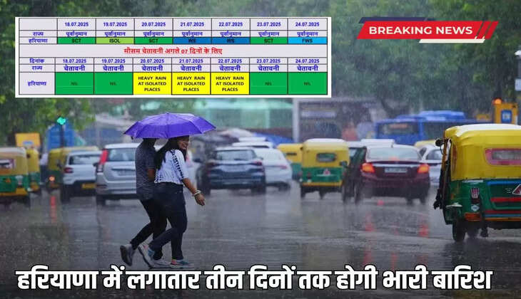  There will be heavy rain in Haryana for three consecutive days