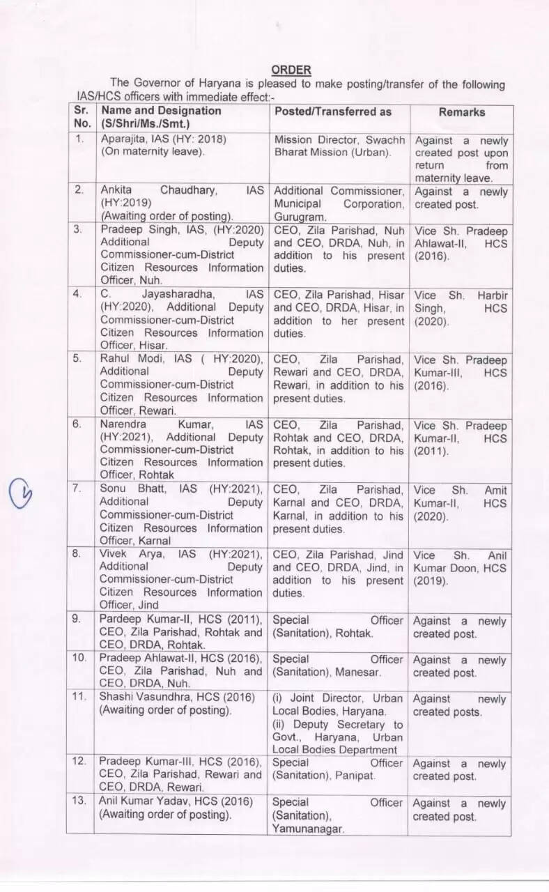 हरियाणा में इन 20 IAS और HCS अधिकारियों का हुआ ट्रांसफर