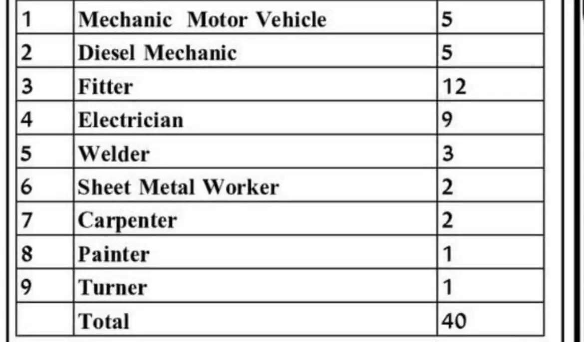 Haryana Roadways Jobs: Recruitment in Haryana Roadways, apply immediately, otherwise you will not get another chance.