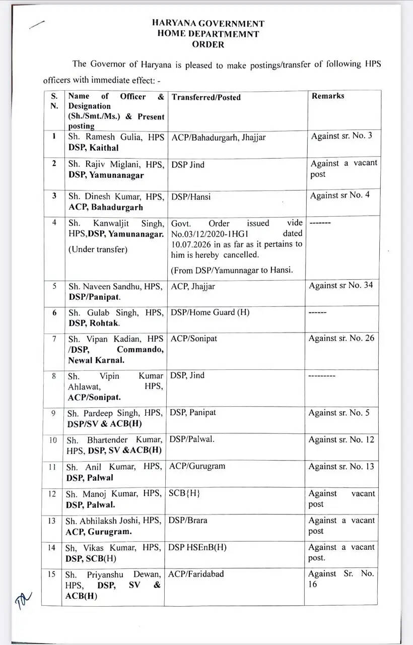 हरियाणा में 7 IPS और 39 HPS अफसरों का ट्रांसफर,