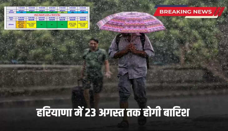Haryana Weather Update 