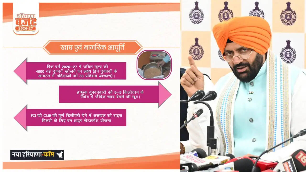 Haryana Budget 2026: हरियाणा में 4,000 नई उचित मूल्य की दुकानें खुलेंगी, महिलाओं को 33% आरक्षण