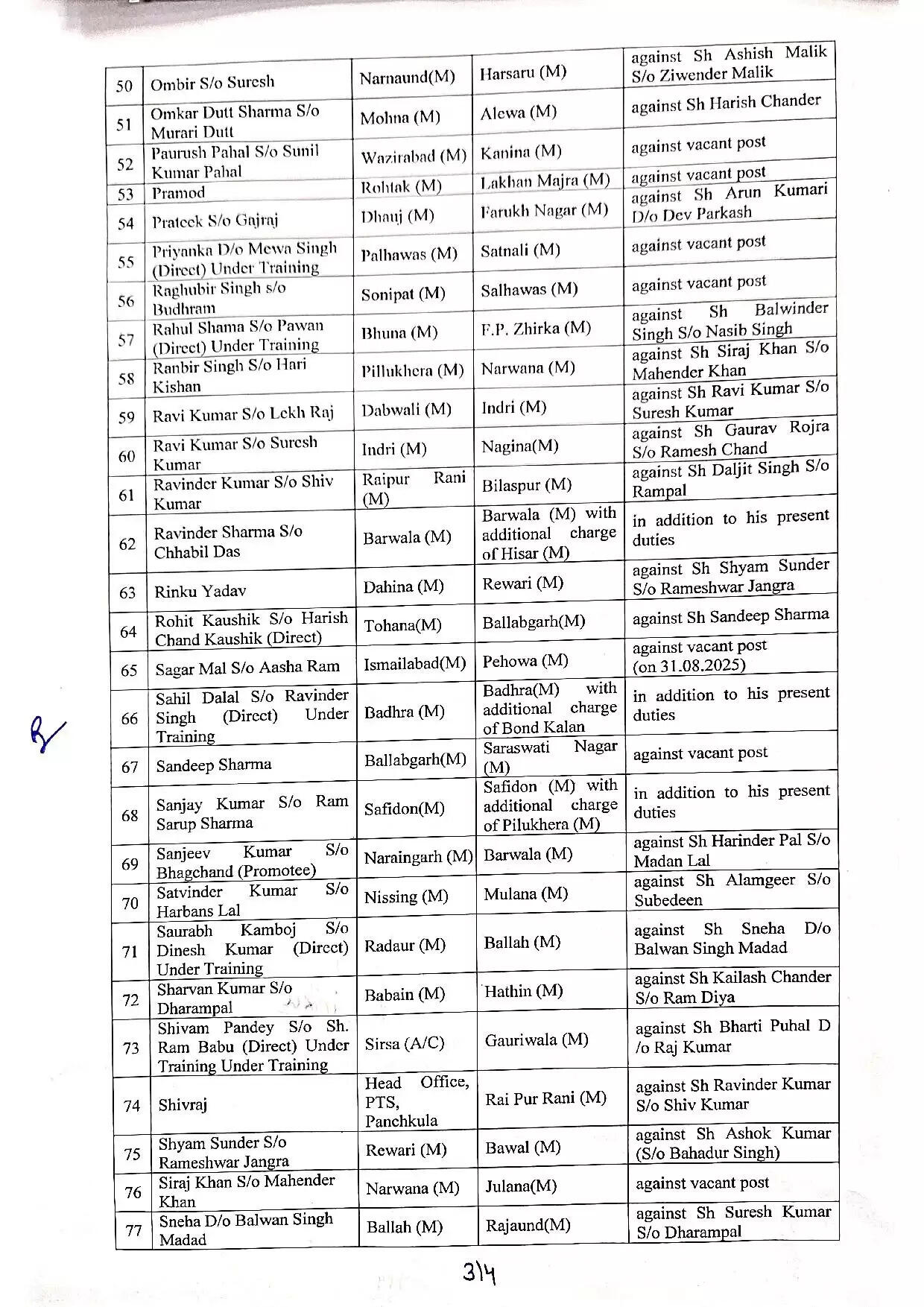 Haryana Tehsildar Transfer List: हरियाणा में बड़े स्तर पर नायब तहसीलदारों के तबादले, देखिये पूरी लिस्ट 666