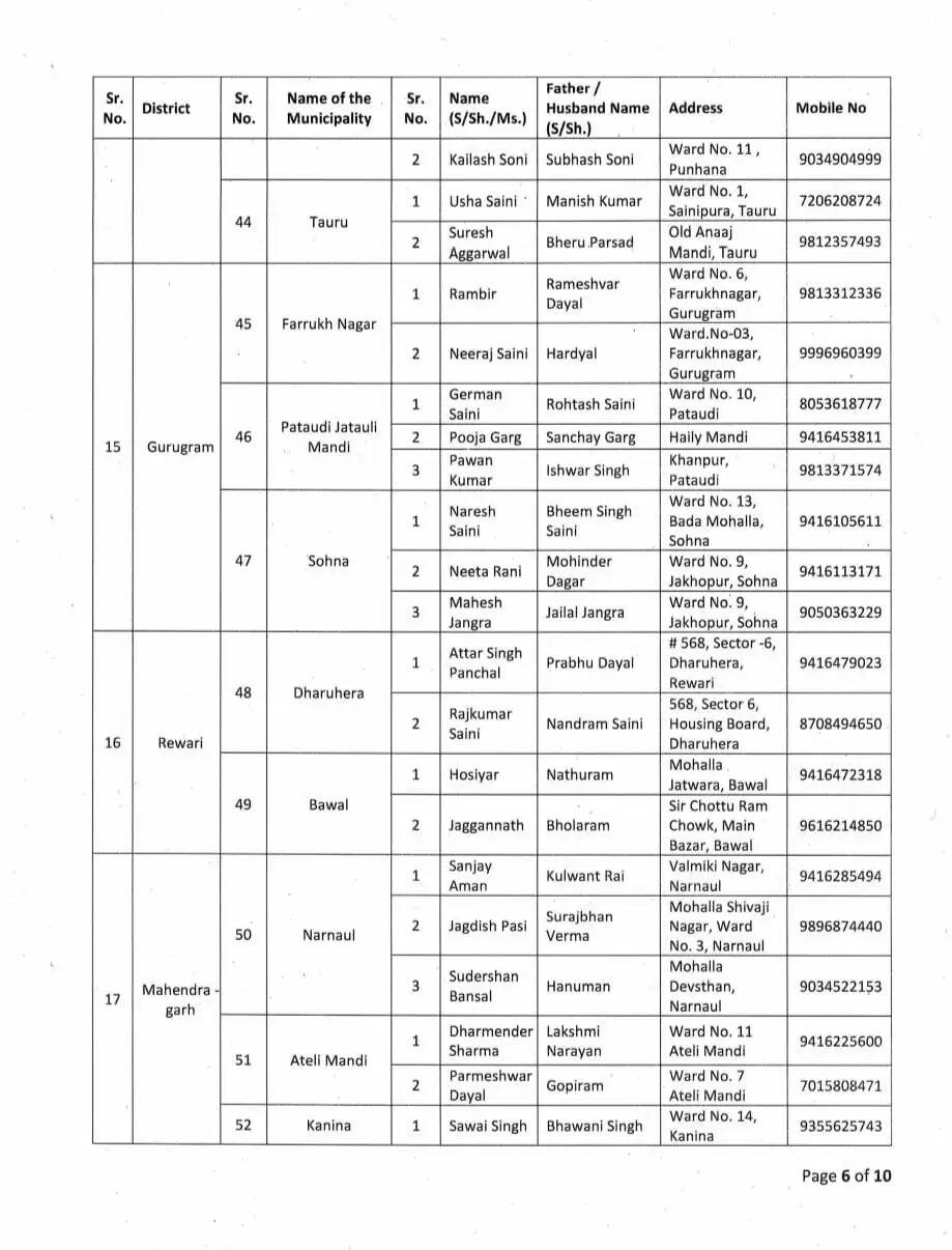 Haryana 