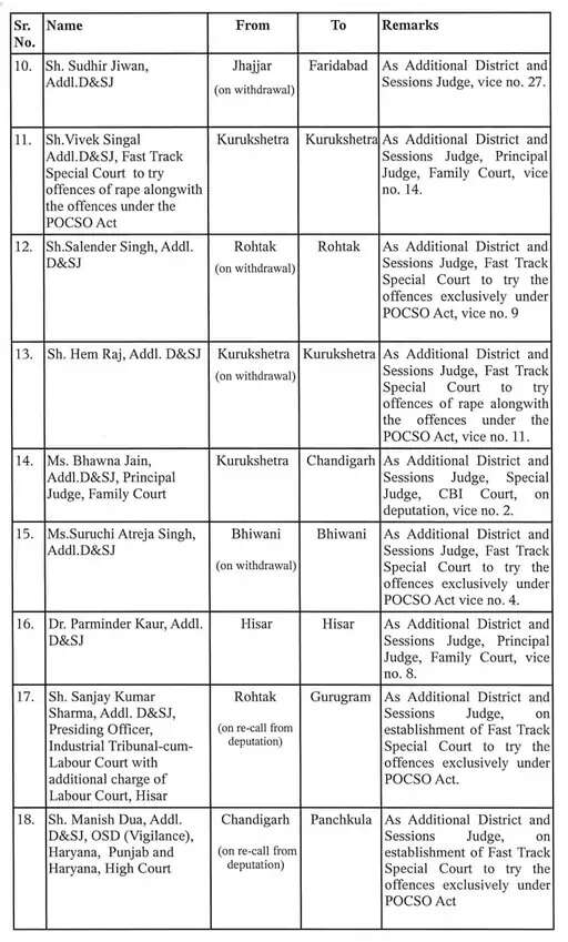haryana transfers