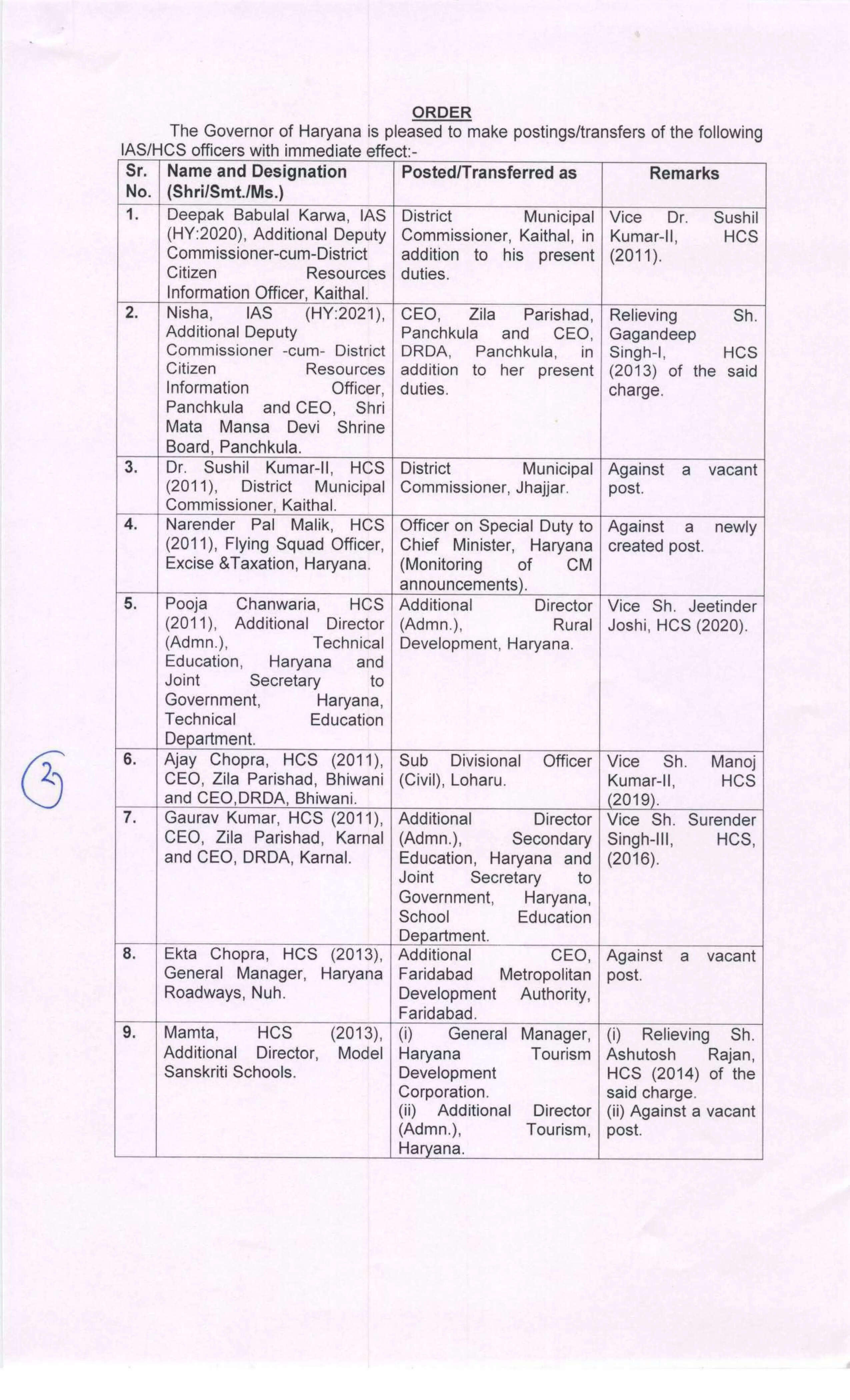  Haryana IAS and HCS Transfer: Major administrative reshuffle in Haryana, 2 IAS and 44 HCS officers transferred