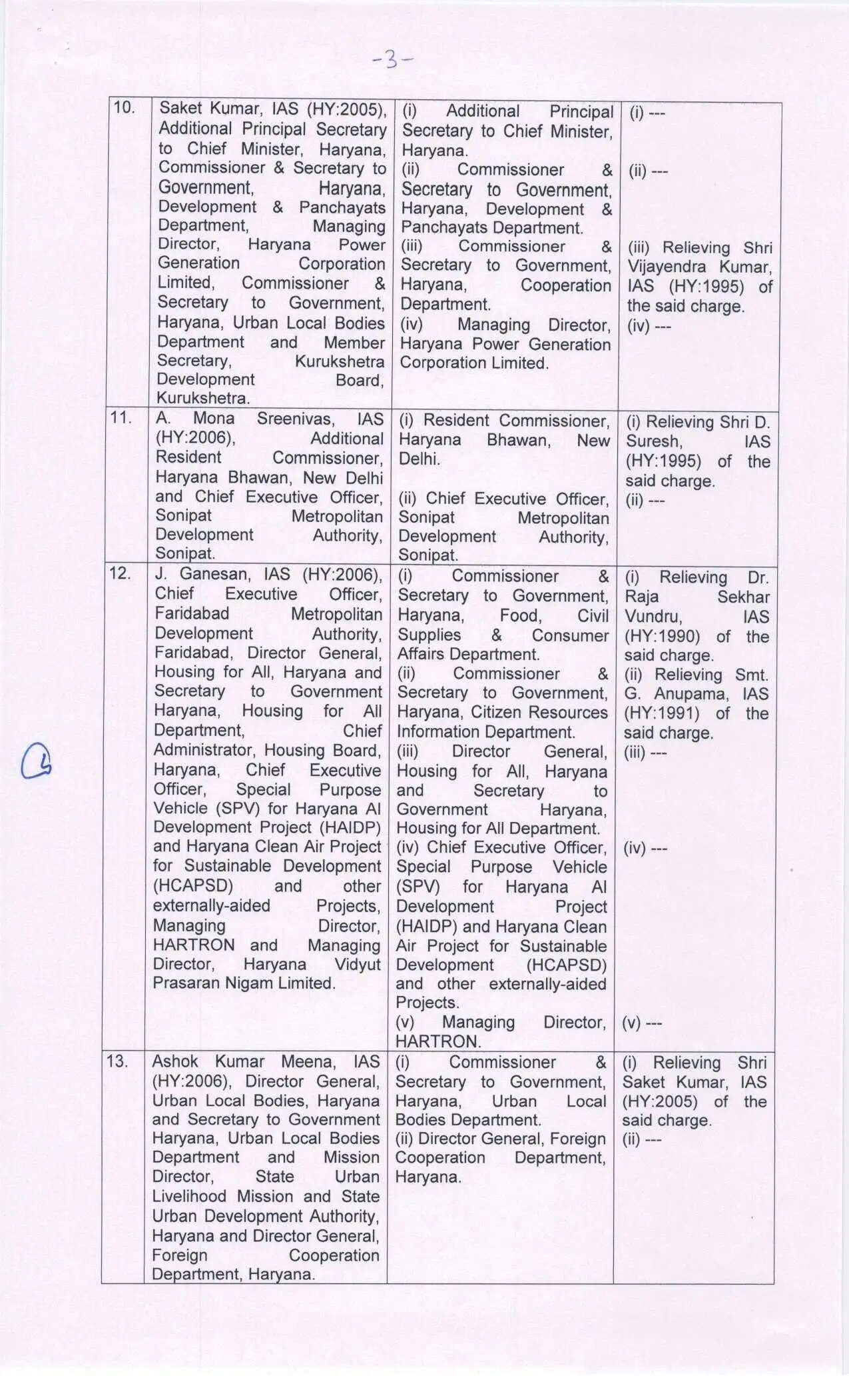 &nbsp;Haryana IAS HCS Transfers: हरियाणा में बड़ा प्रशासनिक फेरबदल, कई IAS और HCS के तबादले, देखें पूरी लिस्ट33
