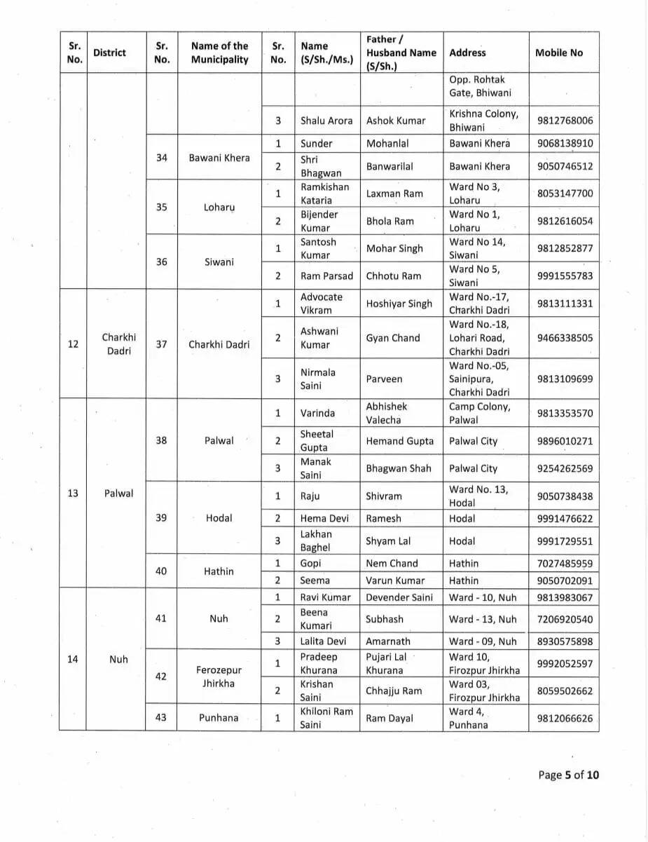 Haryana 