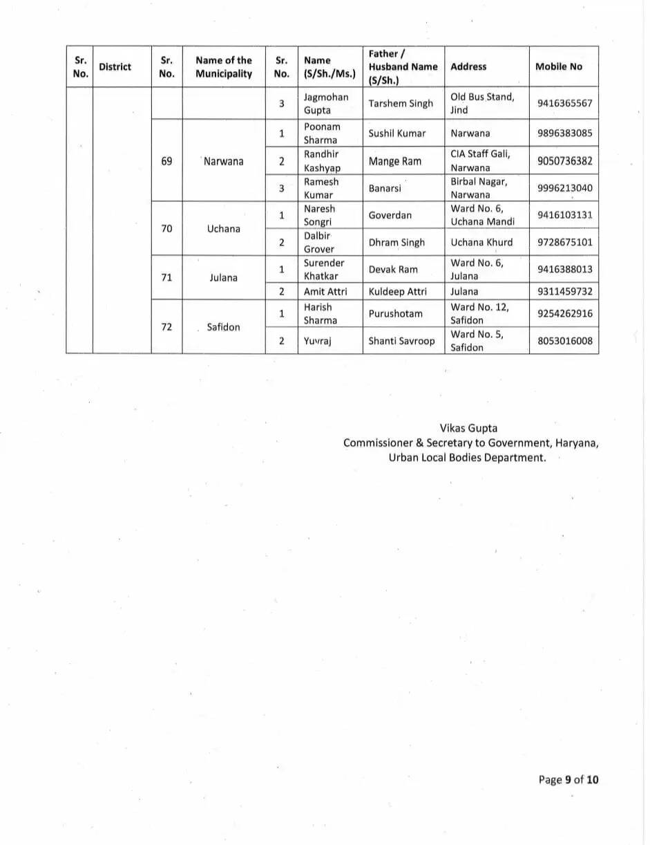 Haryana 