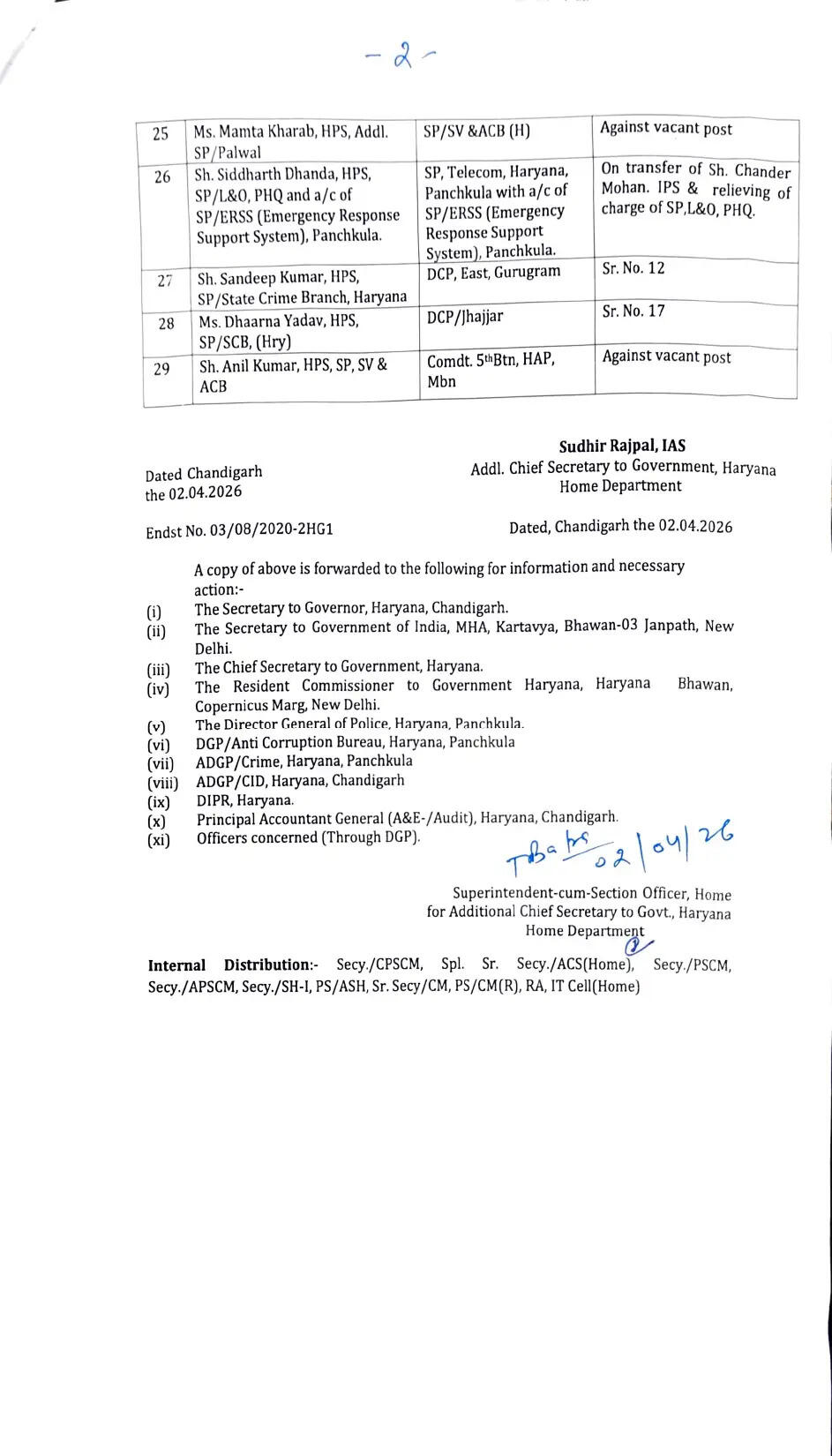 Haryana Transfer: हरियाणा पुलिस में बड़ा प्रशासनिक फेरबदल, 24 IPS और 5 HPS अधिकारियों के तबादले, देखें पूरी लिस्ट 