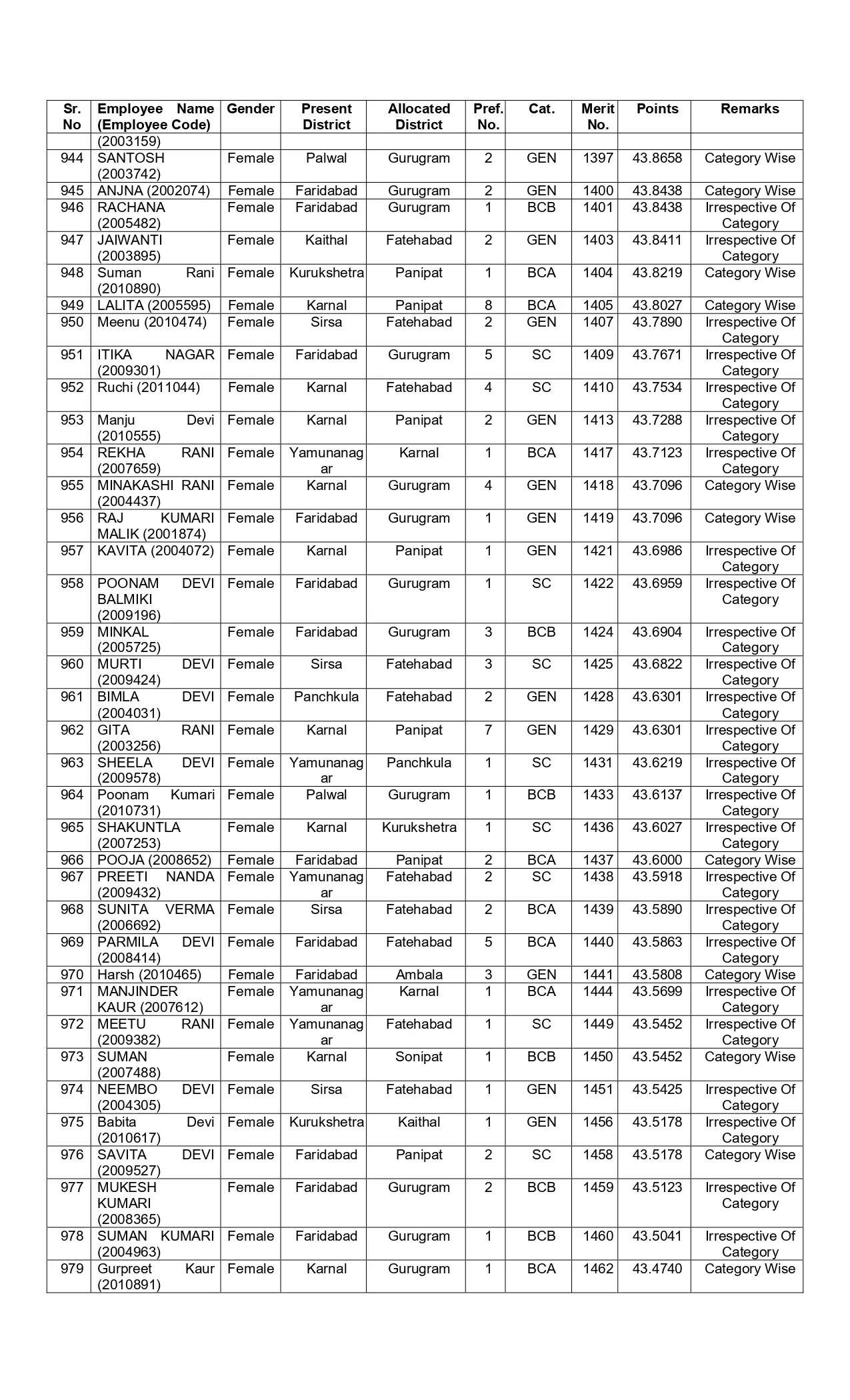New list of transfer of JBT teachers released in Haryana