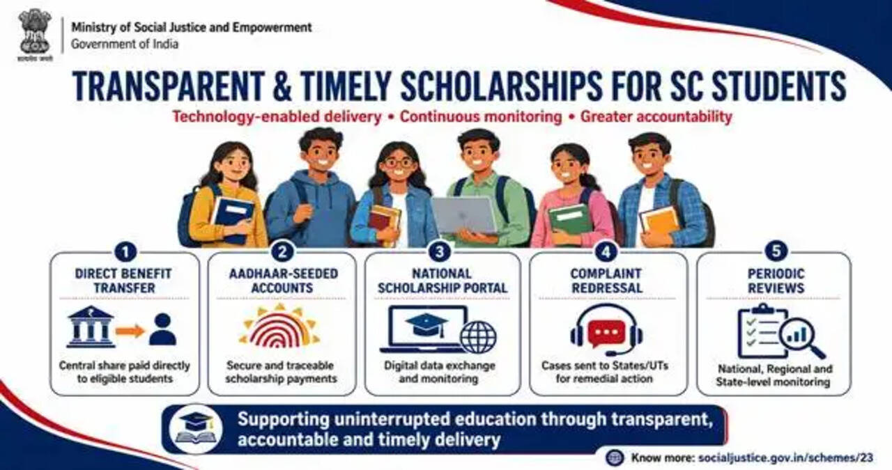 Government Strengthens Transparency and Timely Delivery of Scholarships for Scheduled Caste Students