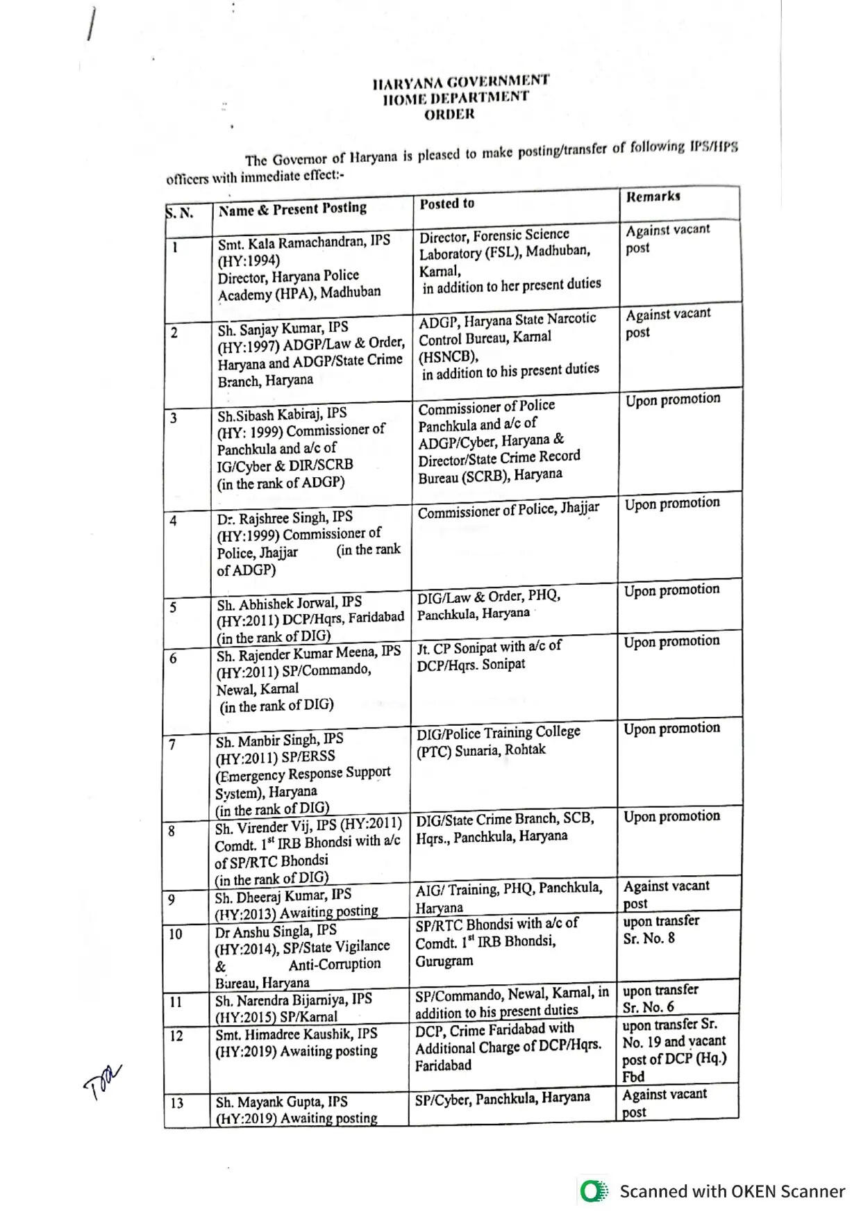 Haryana Transfer: हरियाणा में इन IPS अधिकारियों का तबादला, देखें पूरी लिस्ट
