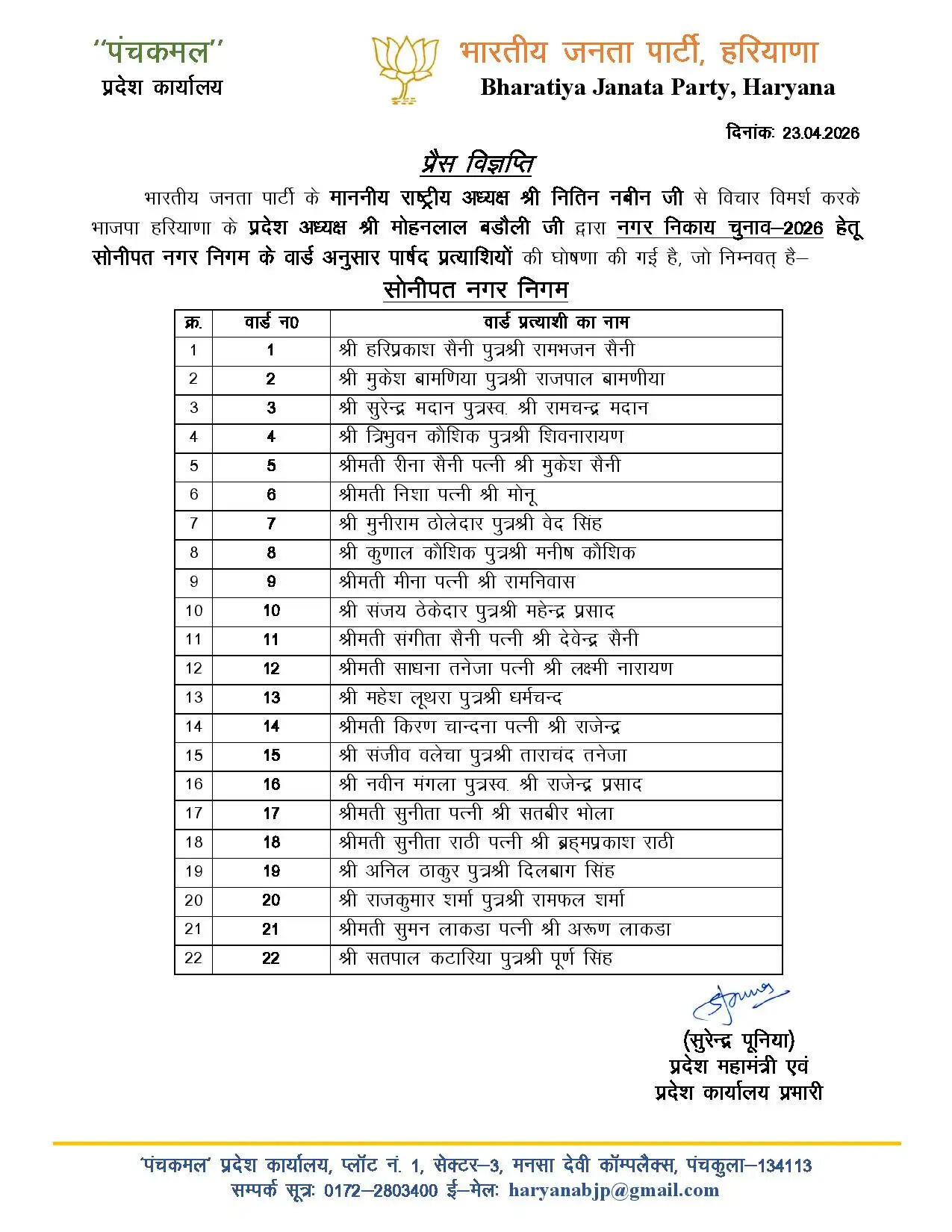 हरियाणा में बीजेपी ने निगम चुनावों के लिए प्रत्याशियों का किया ऐलान, देखें कहां कहां कौन उतारा है प्रत्याशी ?rfffff