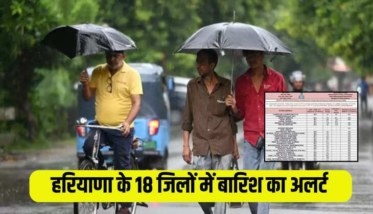 Haryana weather update