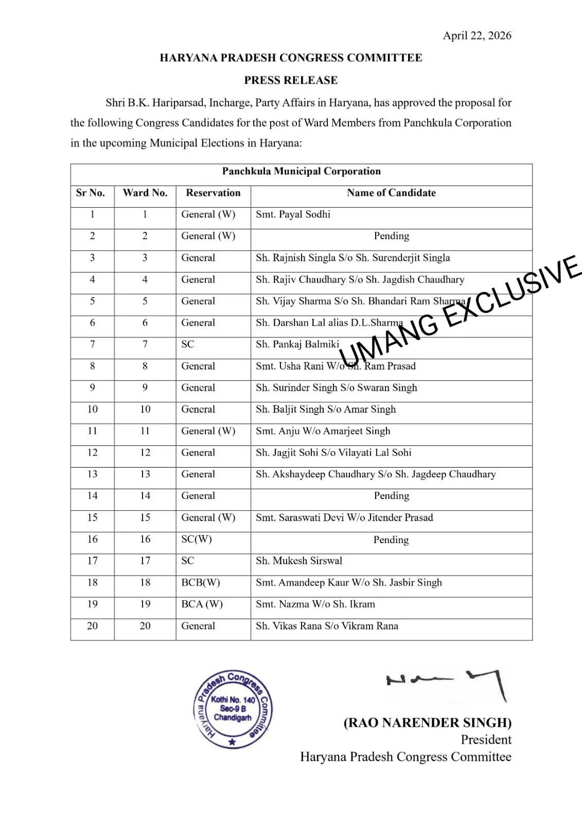 हरियाणा के पंचकूला में कांग्रेस ने उतारे प्रत्याशी, देखिये पूरी लिस्ट