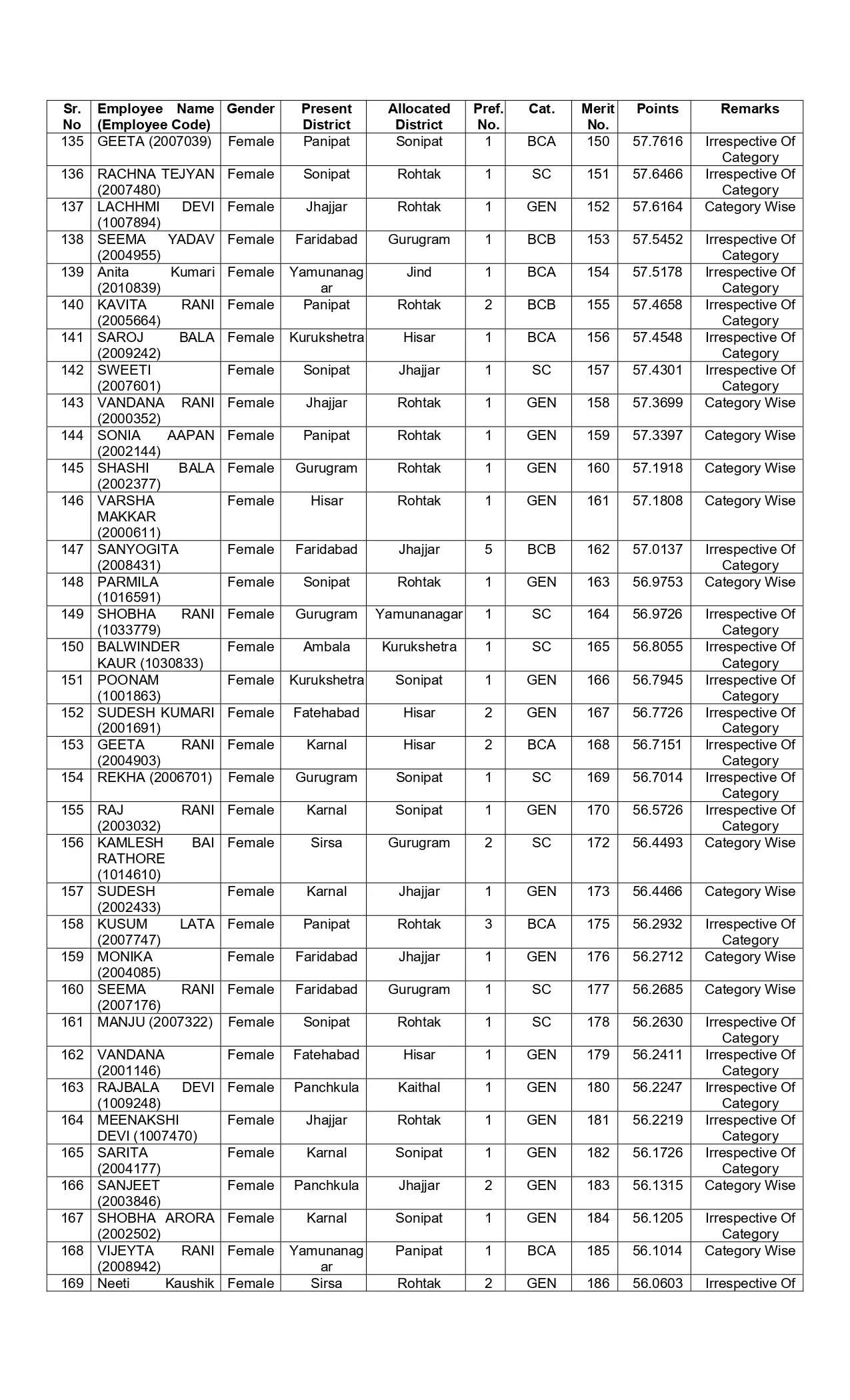 New list of transfer of JBT teachers released in Haryana