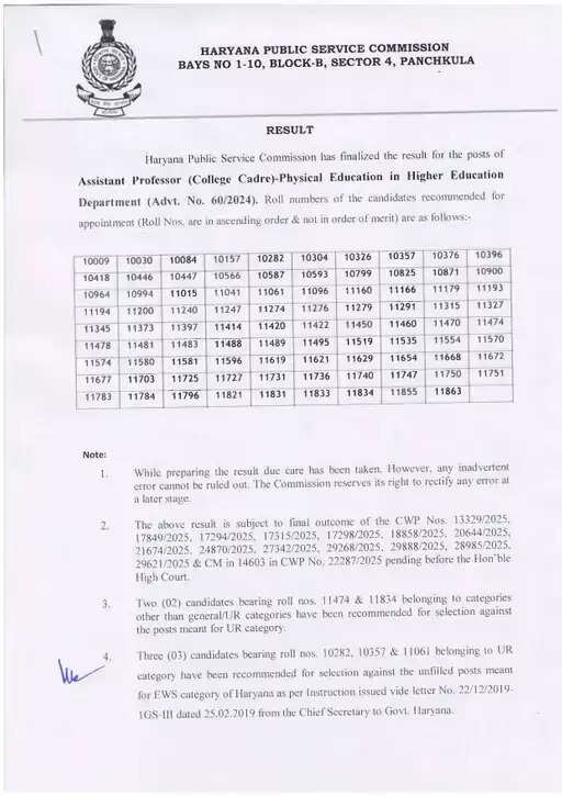 Haryana: हरियाणा में HPSC की इस भर्ती का रिजल्ट हुआ जारी, देखें पूरी लिस्ट 