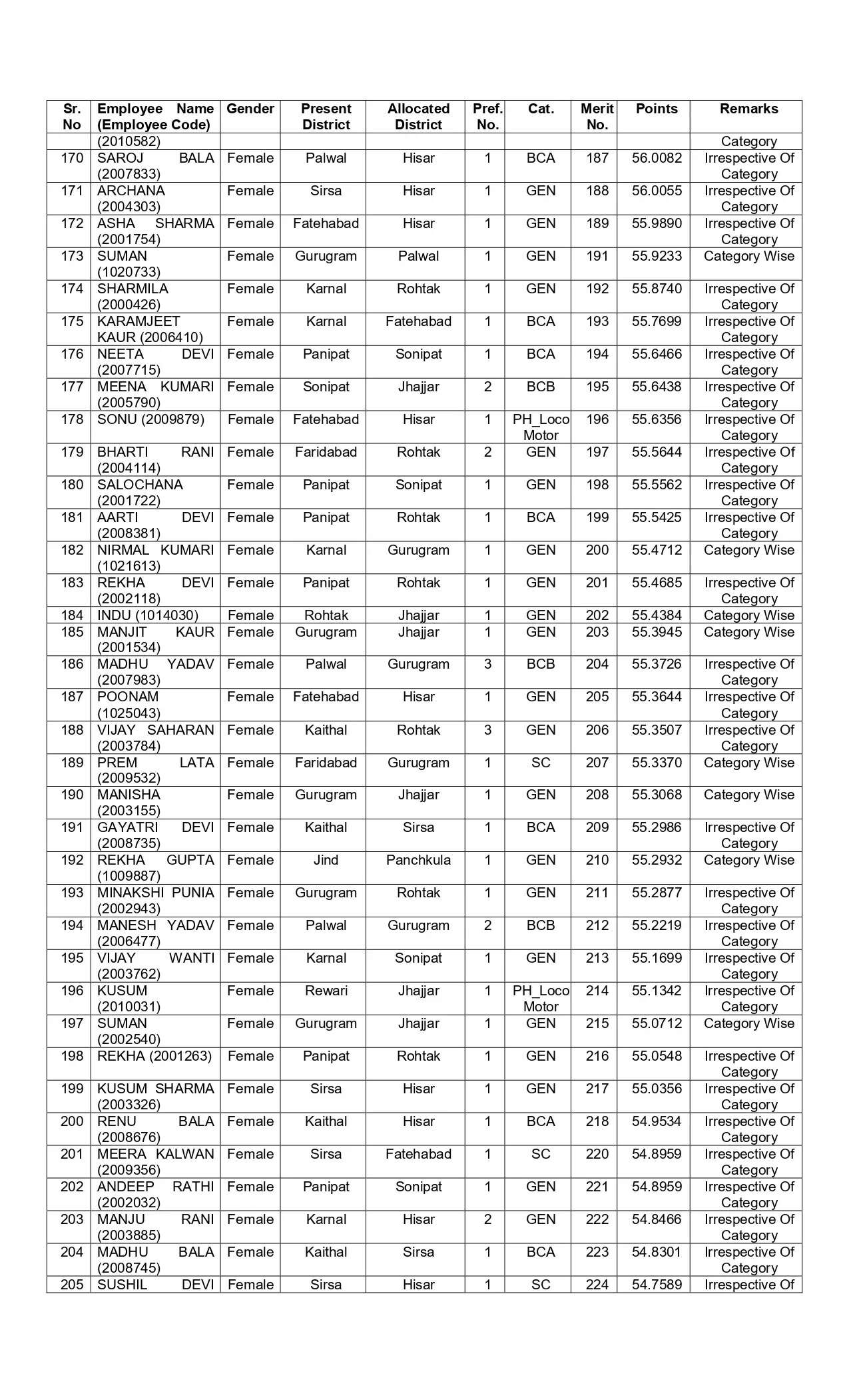 New list of transfer of JBT teachers released in Haryana